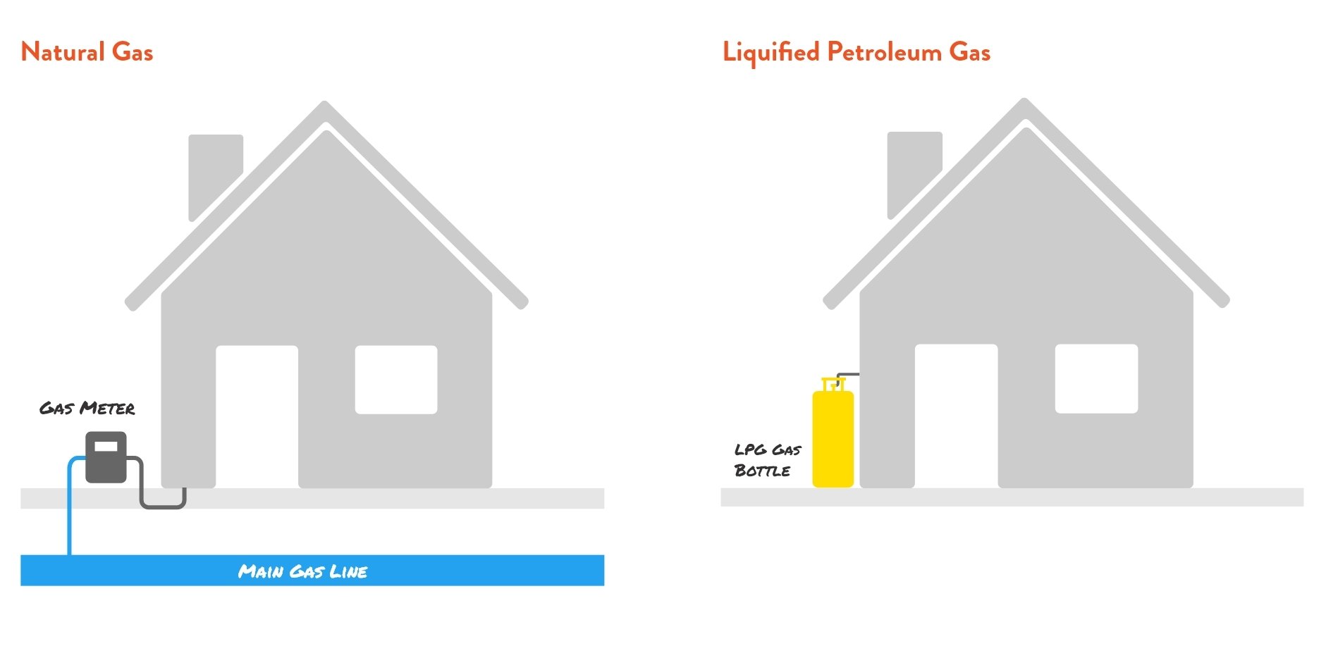 What are Your Fireplace Options When Natural Gas Isn’t Available?